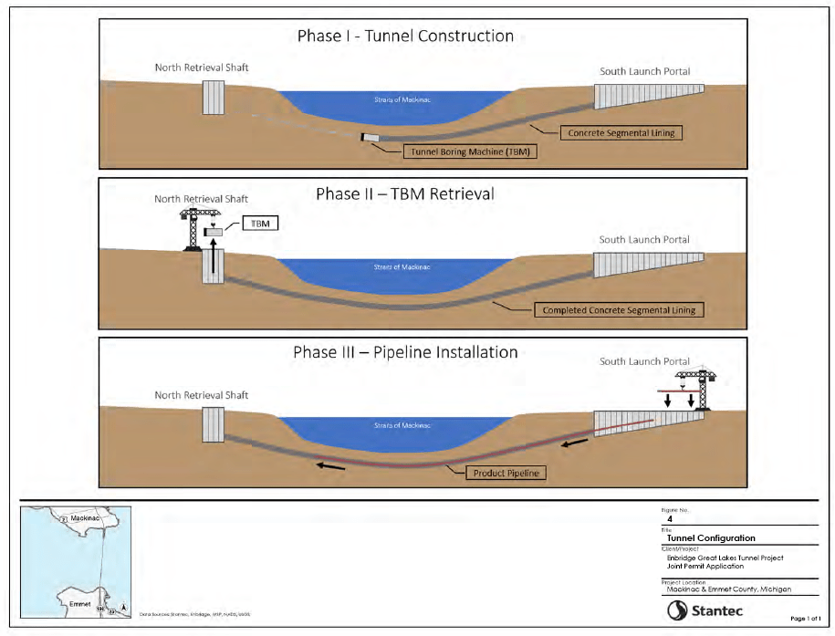 Line 5 Tunnel Configuration