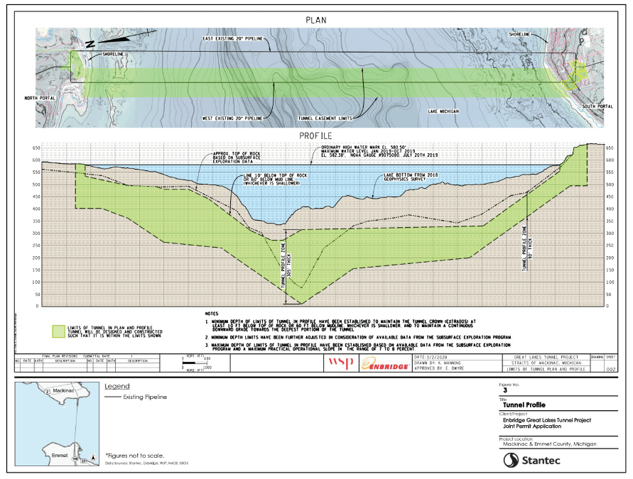 Line 5: Tunnel Profile Map