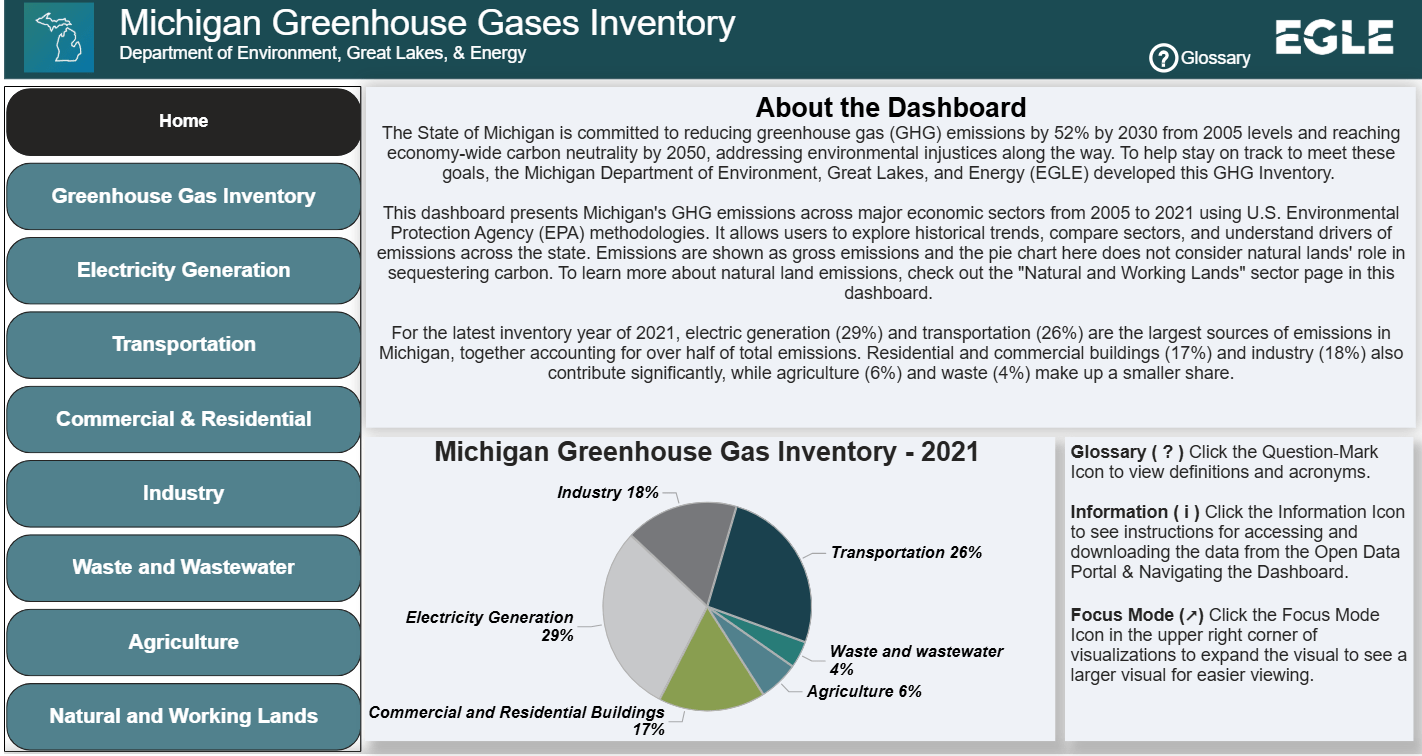 Michigan Greenhouse Gases Inventory