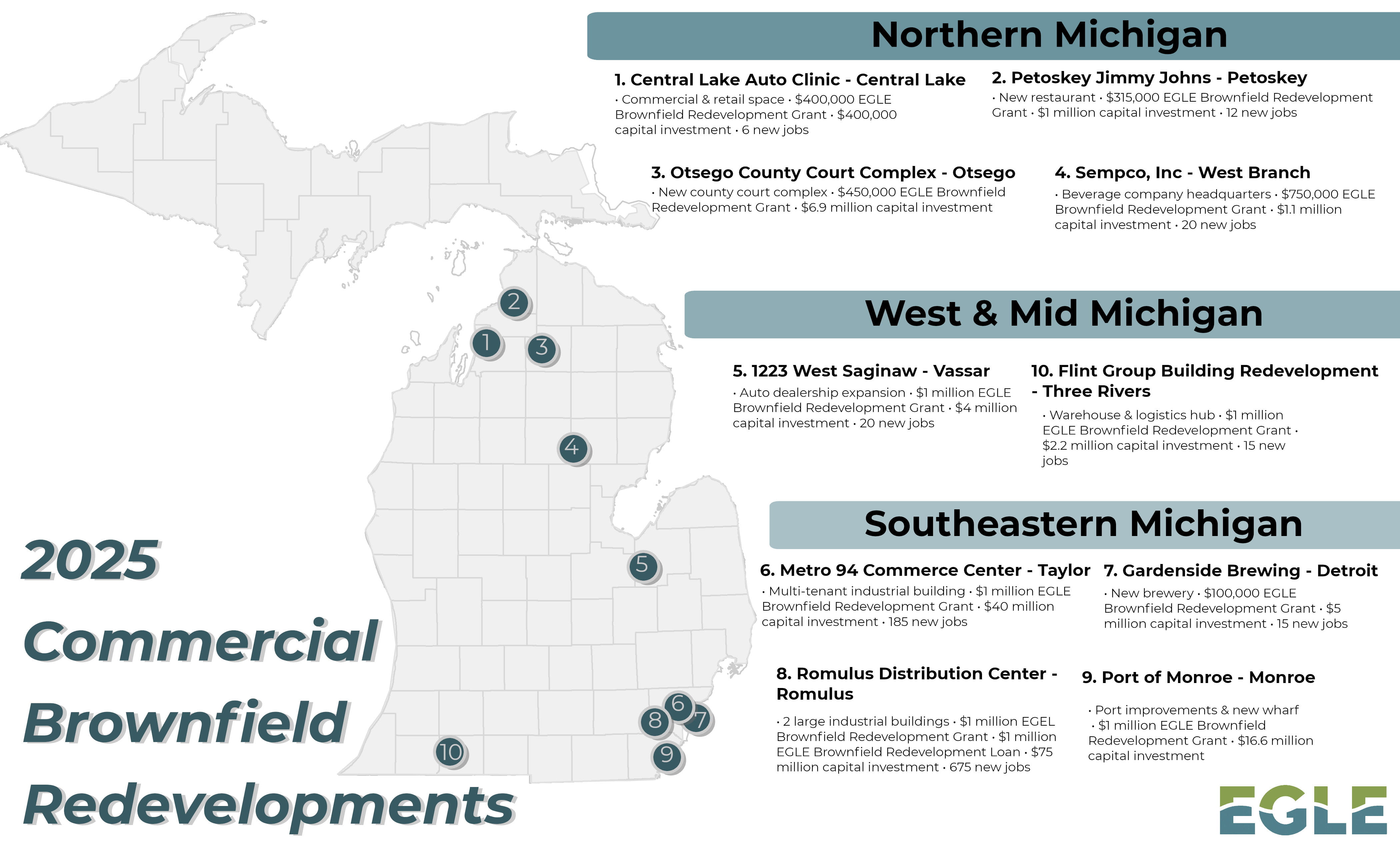 Map of commercial brownfield redevelopments in 2025.