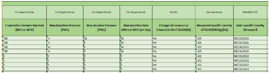 table showing cumulative volume injected table