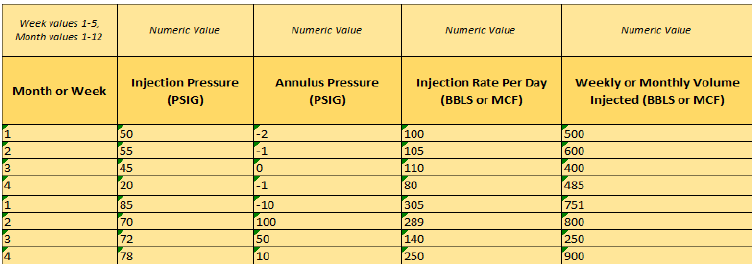 table showing the week and or month values