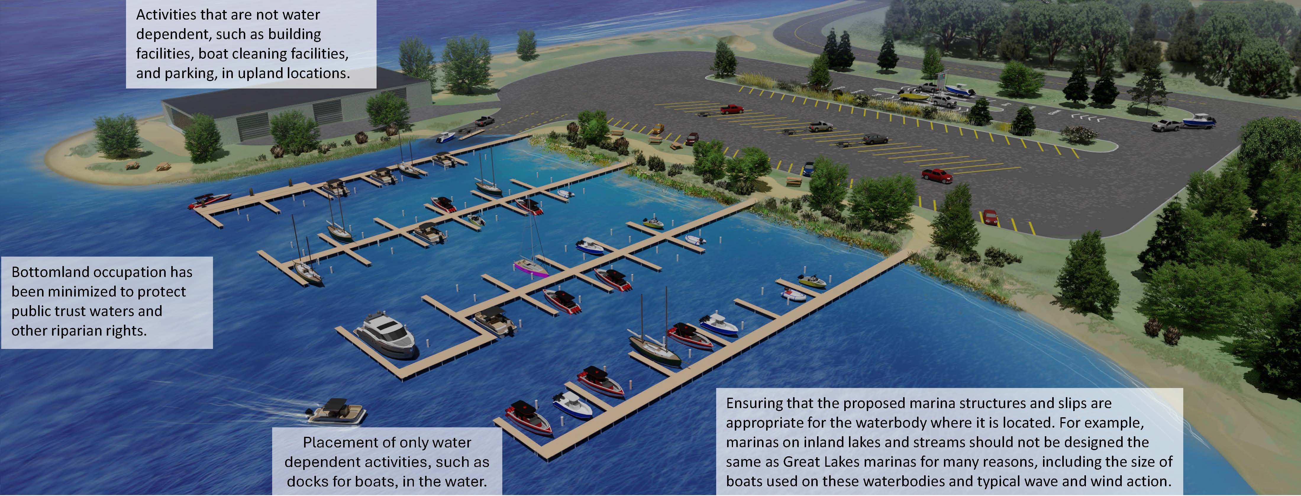 Illustration of a marina showing avoidance and minimization topics through placement of non-water dependent structures in upland.