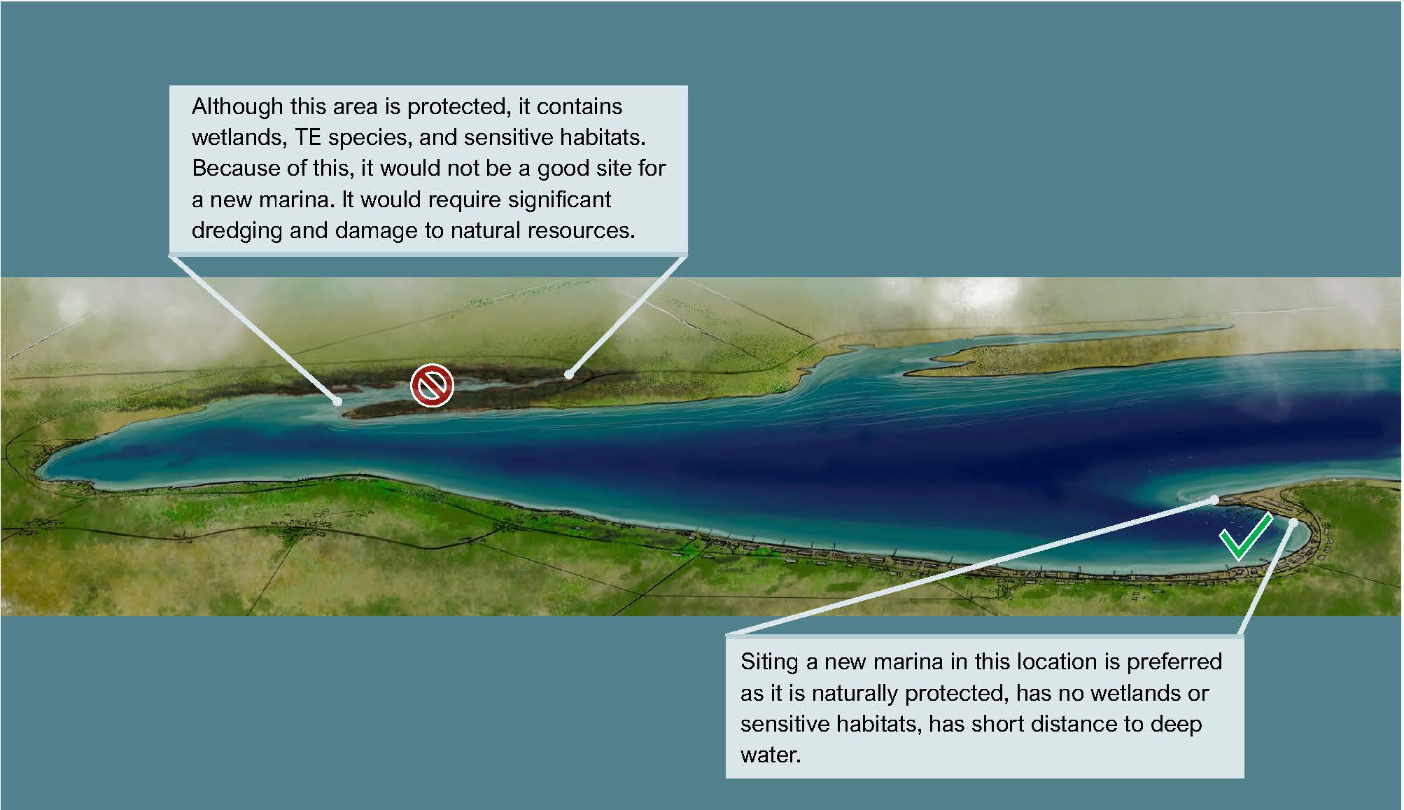 Illustration of an inland lake showing good and bad locations for a marina.