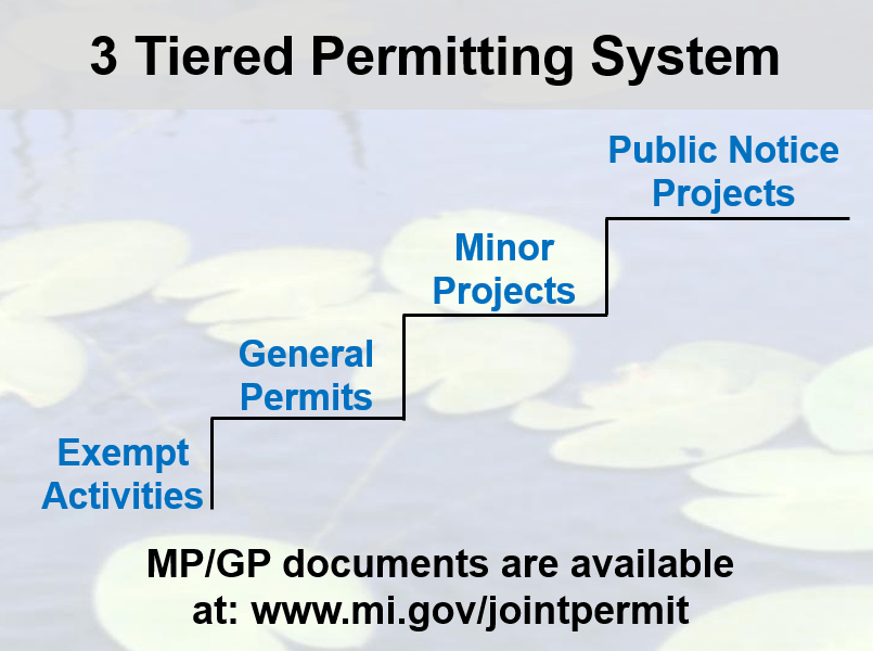 Graphic showing the tier system for resource permits
