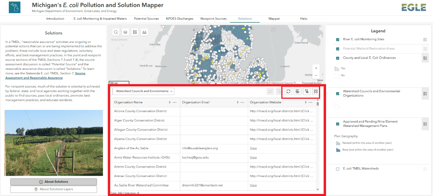 A table that can be viewed in the E. coli Pollution and Solution web maps. The table features data for each layer in the corresponding map.