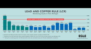 Lead and Copper Rule (LCR) Monitoring results in Flint, Michigan Lead and Copper Rule (LCR) monitoring results in Flint, MI graph Jan 22, 2022