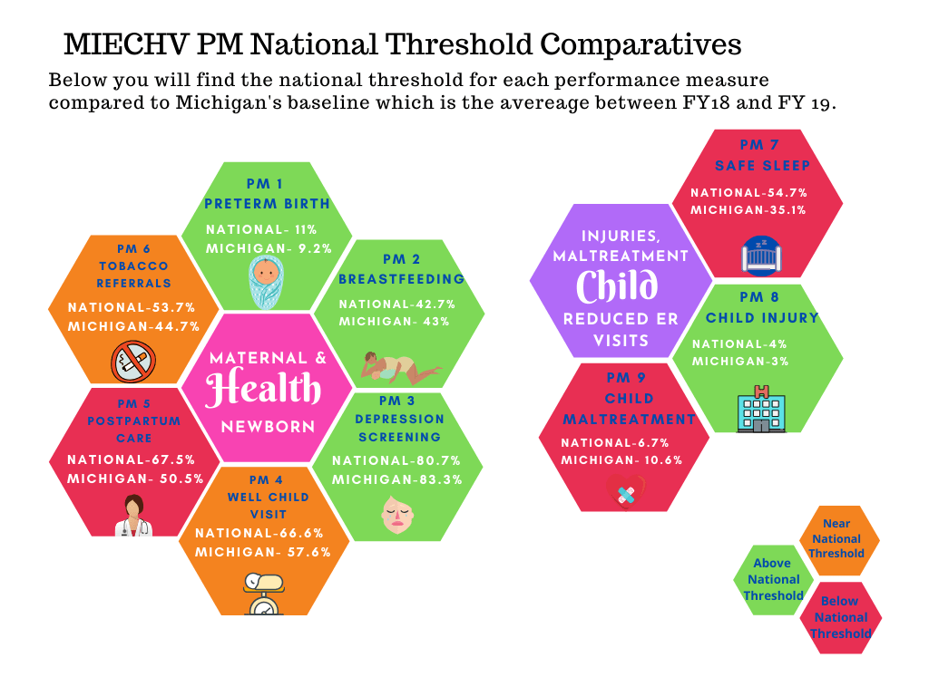 MIECHV PM National Threshold Comparatives 1 of 2