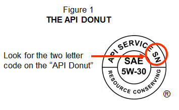The API Donut. Look for the two letter (SN) code on the