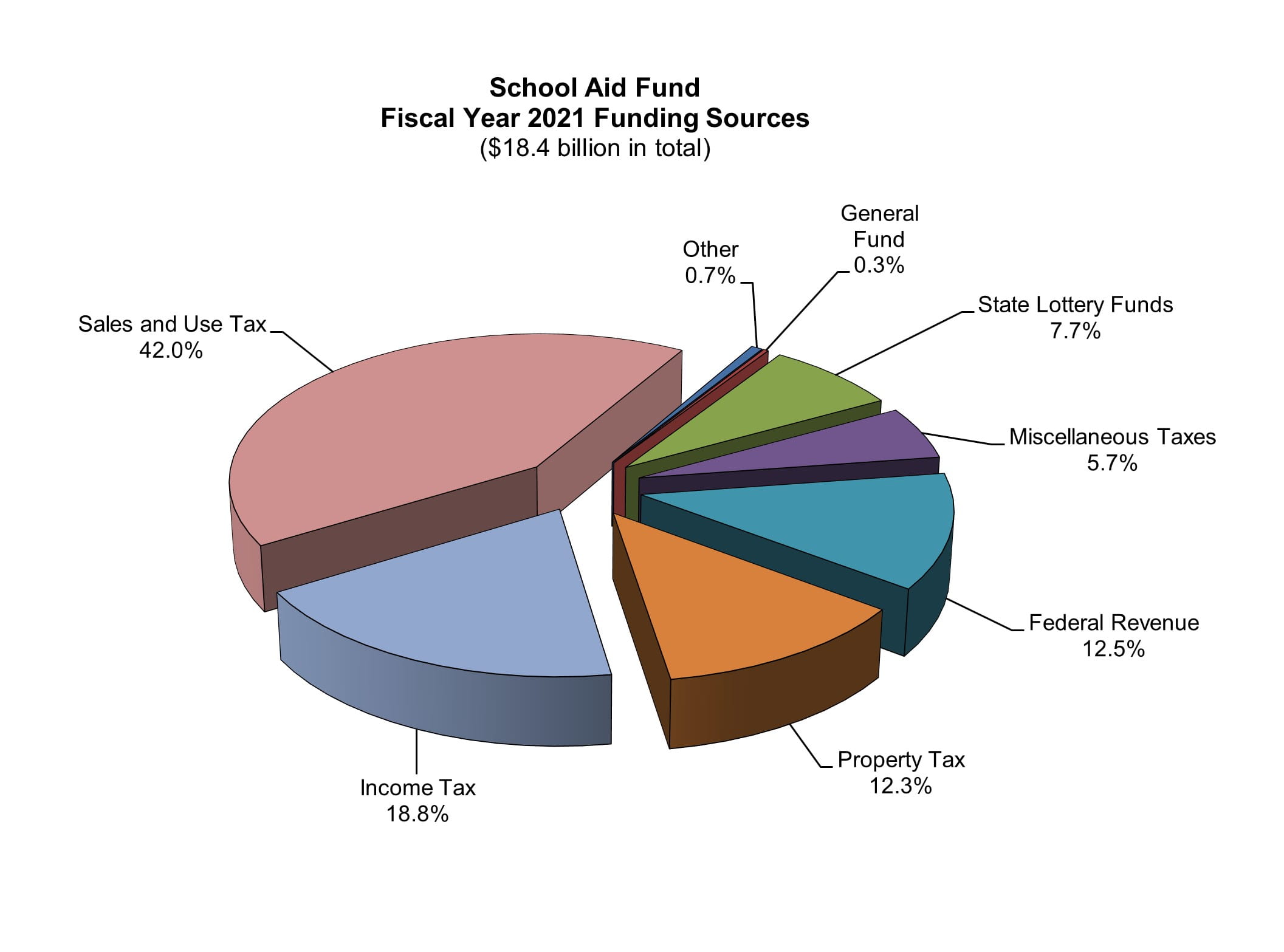 How The School Funding And Budget Stability