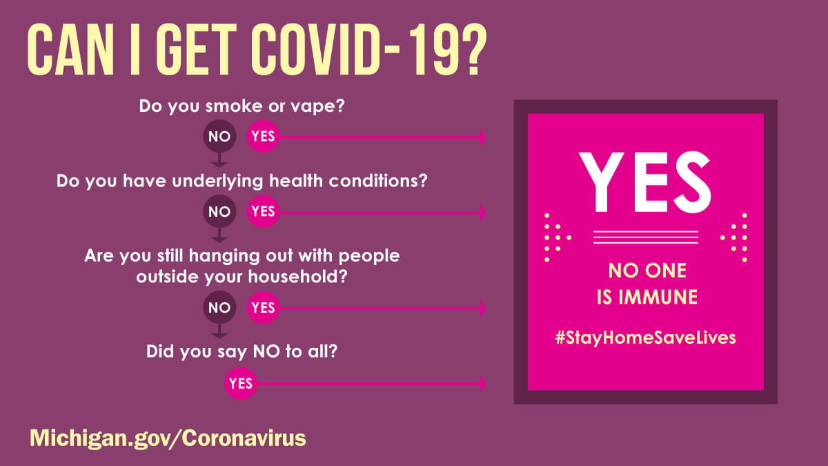 Twitter - Can I Get COVID-19?