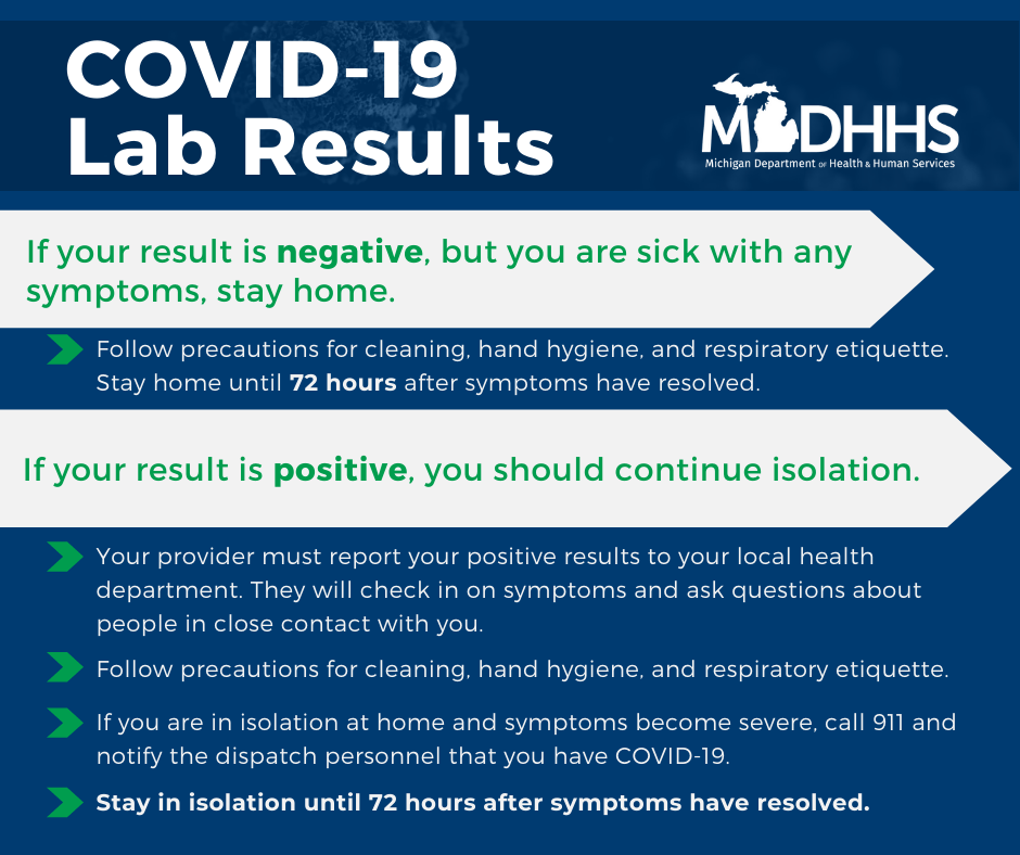 Testing for COVID-19 Social Media Lab Results