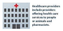 Healthcare providers include any providers offering health care services to people or animals.