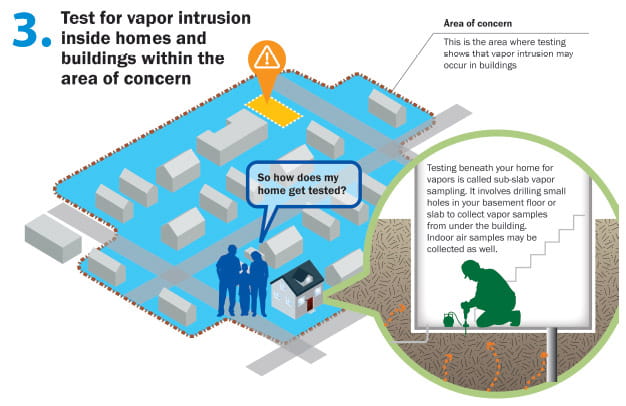 deq image vapor intrusion step 3