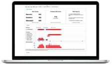 Sample of NarxCare report