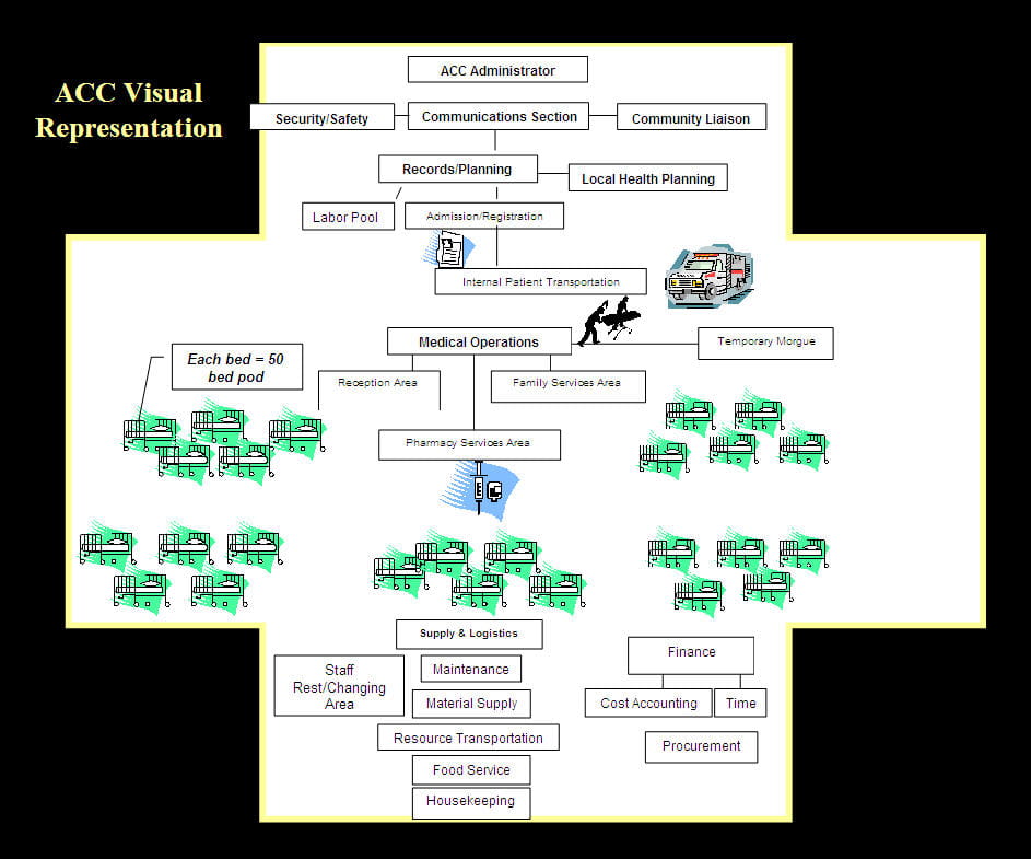 MDHHS Medical Surge Planning