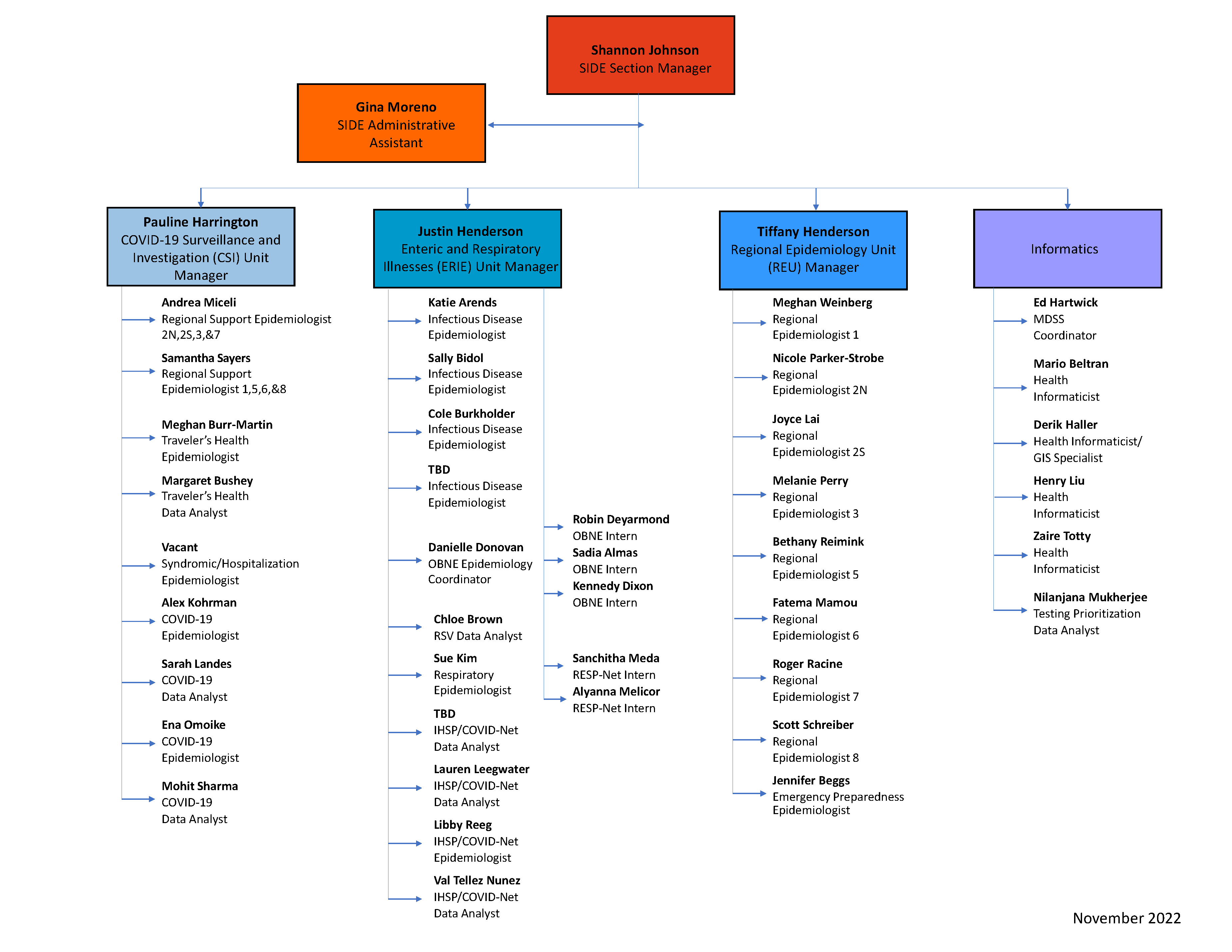 Mdhhs Organizational Chart