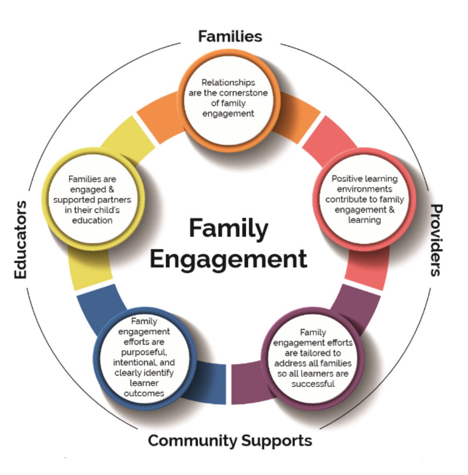 how can research help your family and the community