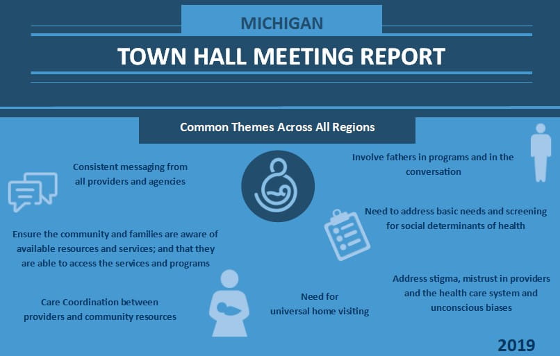 Managerial Reporting Project Town Hall