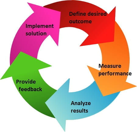MDHHS - Division of Continuous Quality Improvement