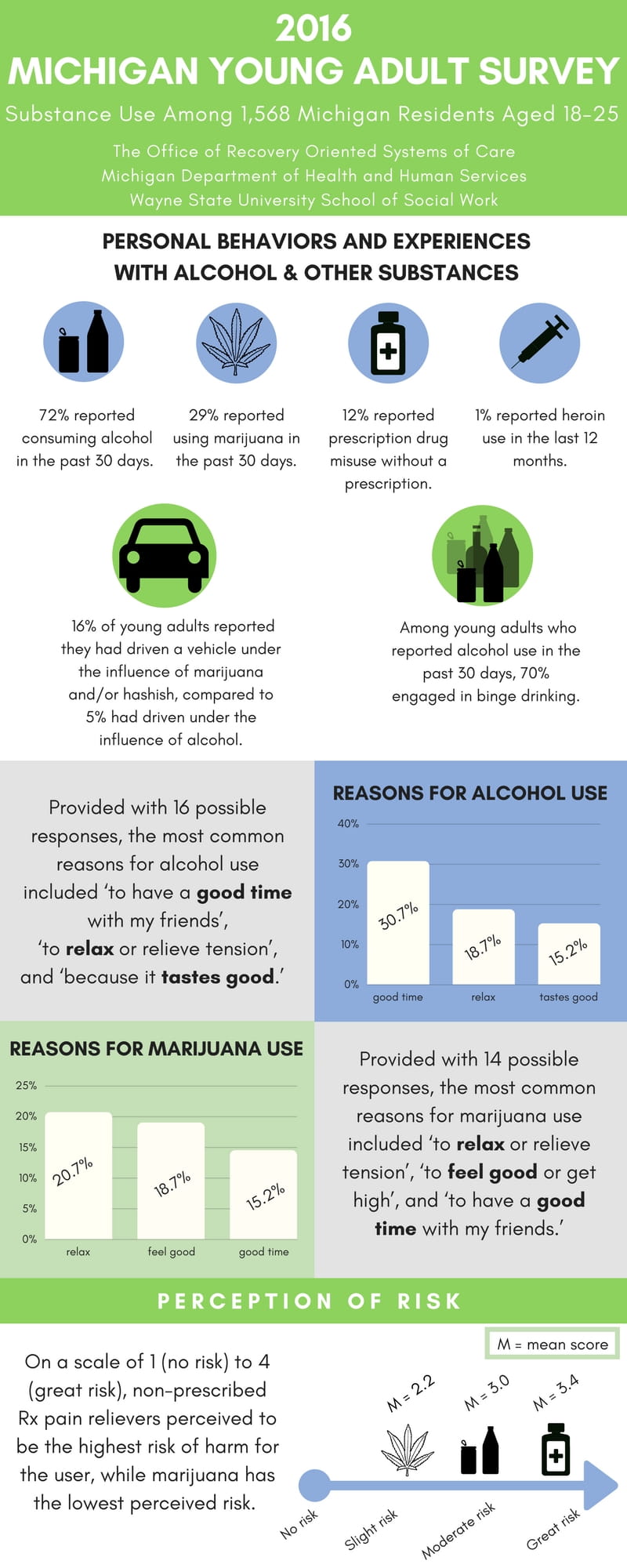 mdhhs bh recovery substance use michigan new hire form 2016