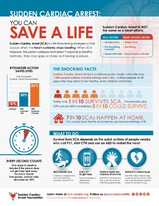 infographic entitled Sudden Cardiac Arrest: You Can Save a Life