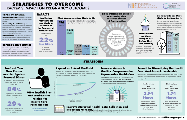 Strategies to Overcome Racism's Impact on Pregnancy Outcomes