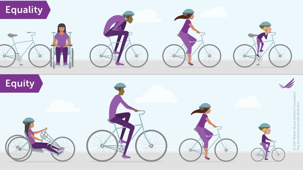Health Equity Bike Graphic