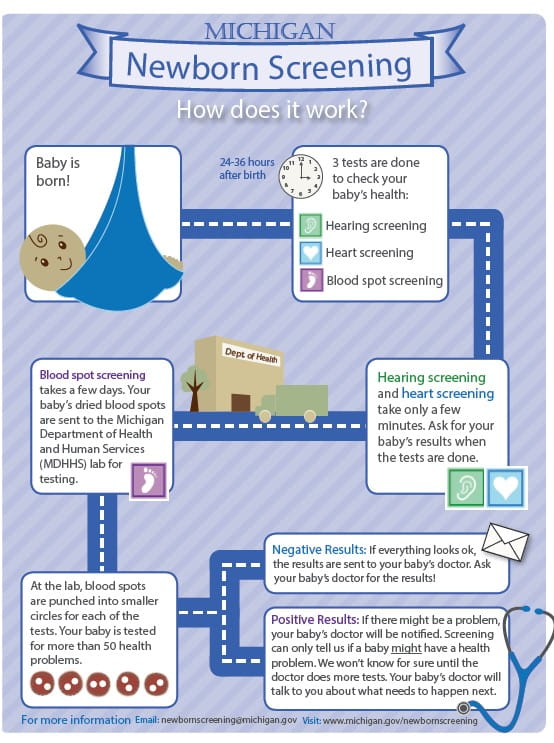 MDHHS - Newborn Screening Supplies