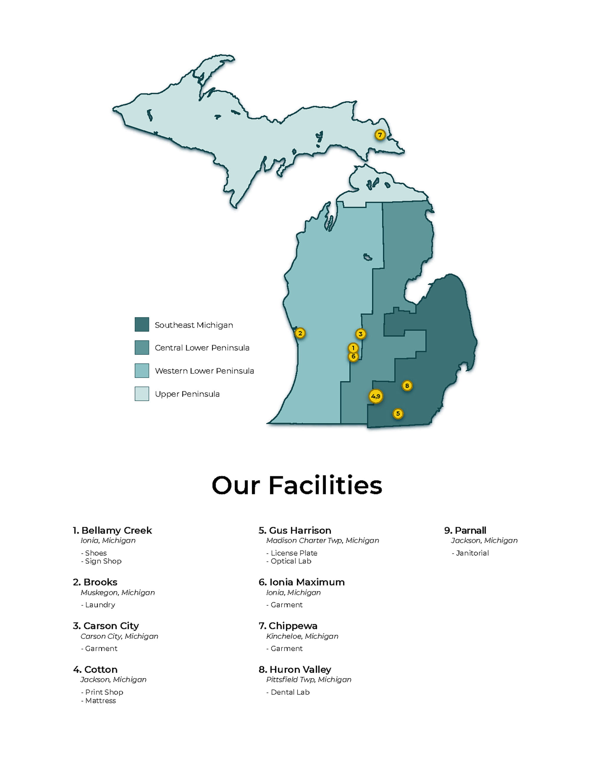 Michigan State Industries Factories