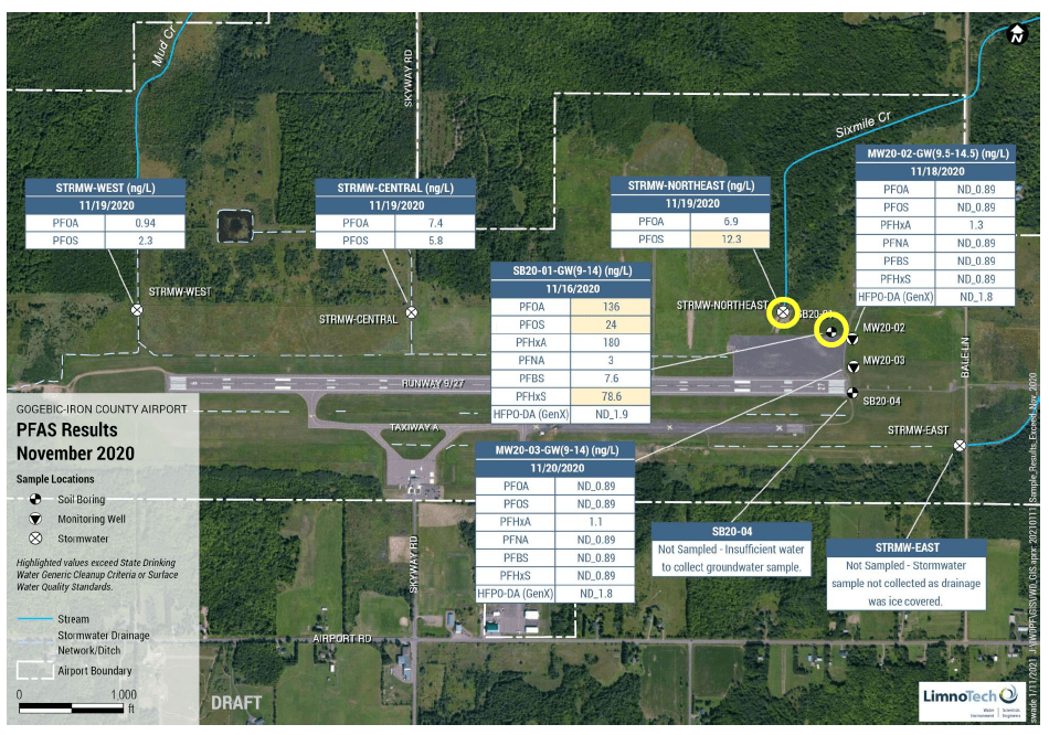 PFAS Response GogebicIron County Airport, Ironwood, Gogebic County