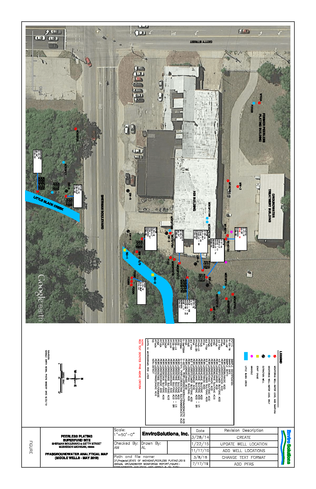 Peerless Plating PFAS Groundwater Results for Middle Wells - May 2019
