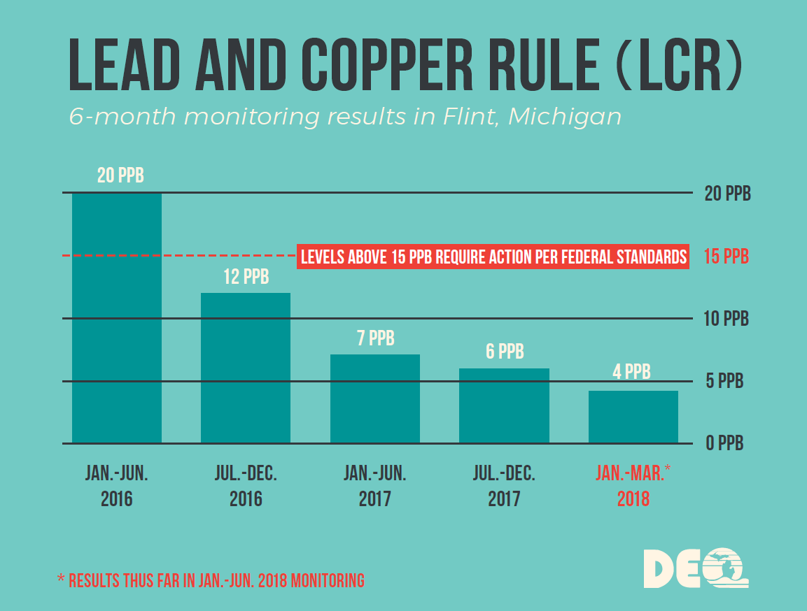 LCR Graphic LCR Graphic