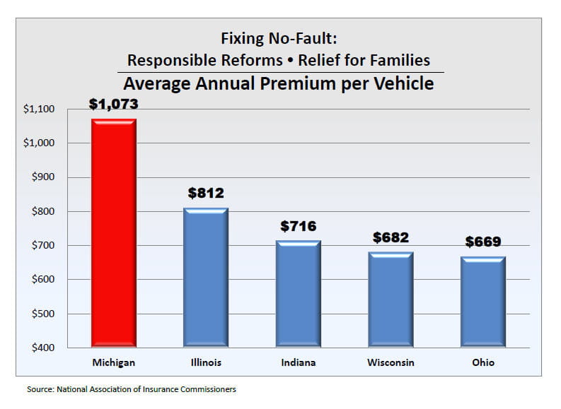 have-michigan-insurance-rates-increased