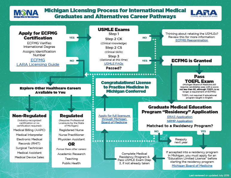 Career Pathways Thumbnail - MD