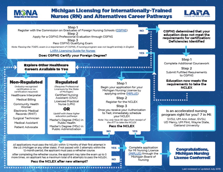 Career Pathways Guide RN Thumbnail