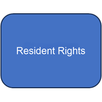 Resident Rights