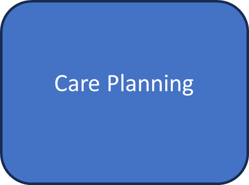 Care Planning