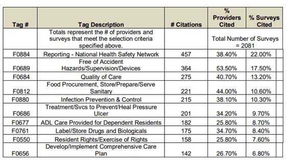 hot topics chart