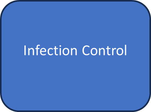 Infection Control