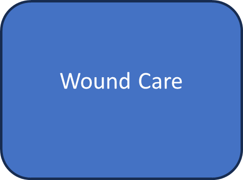 Wound Care