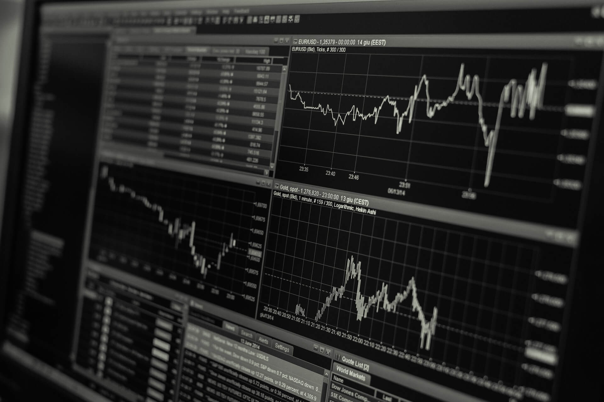 Trading charts on a computer screen
