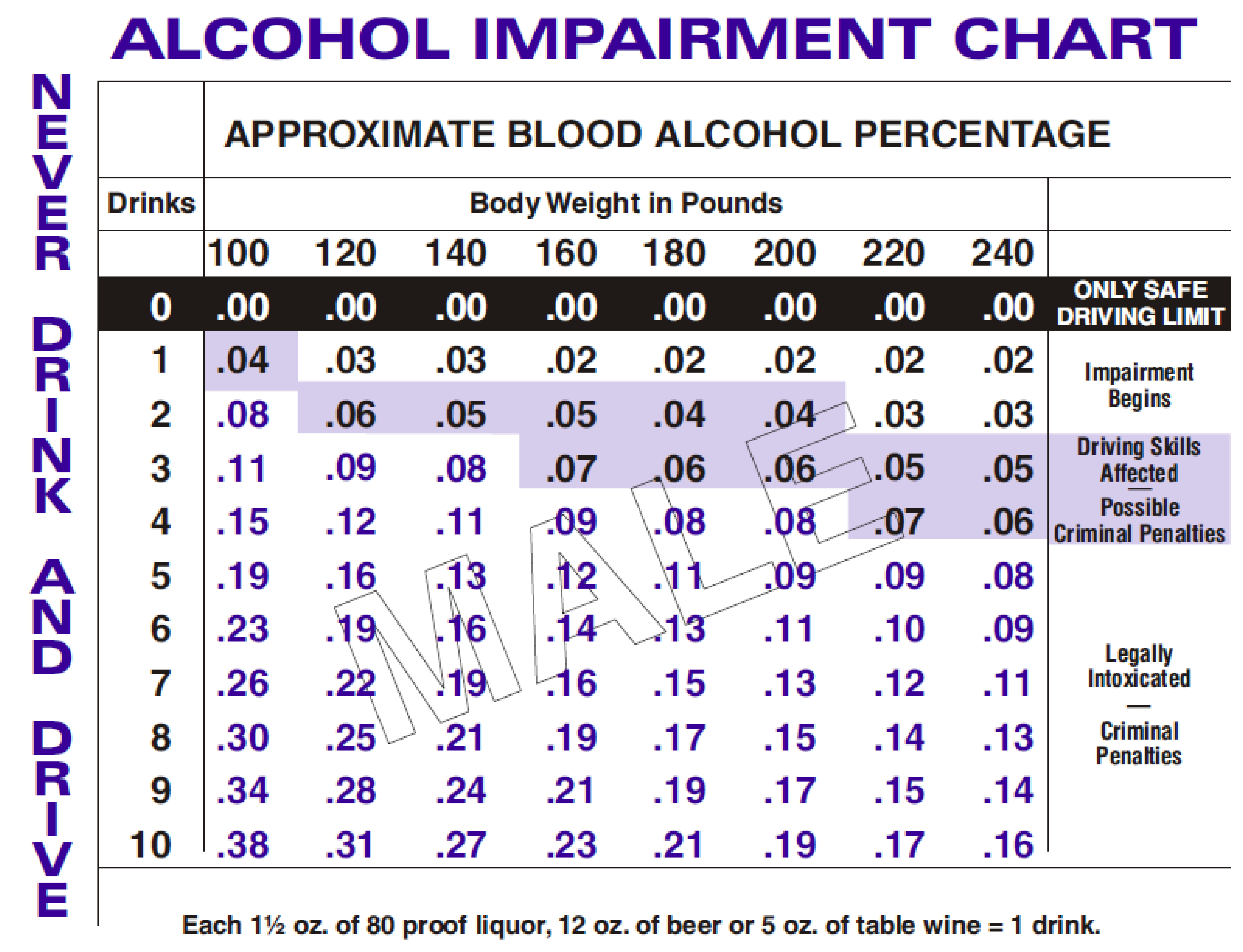 Blood Alcohol Chart Male