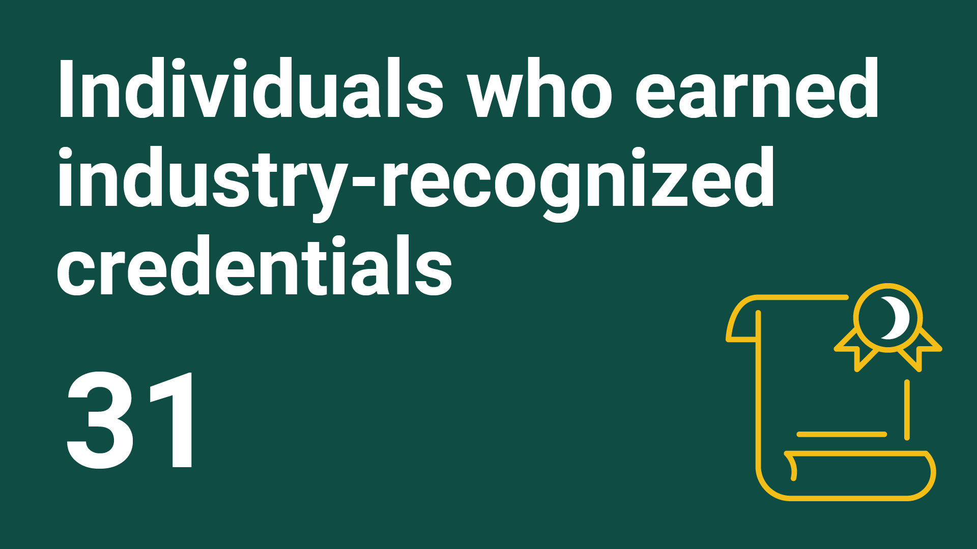 “Individuals who earned industry‑recognized credentials: 31” with a white and yellow icon of a certificate or diploma on a dark green background.