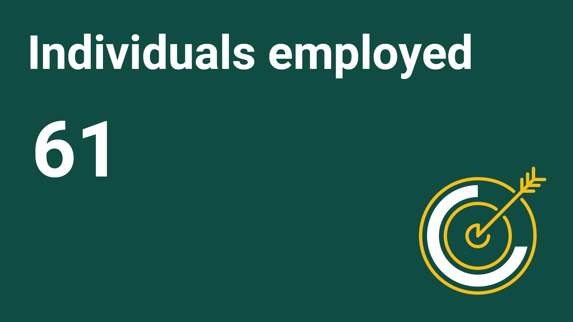 “Individuals employed: 61” with a yellow and white icon of a target and arrow on a dark green background.