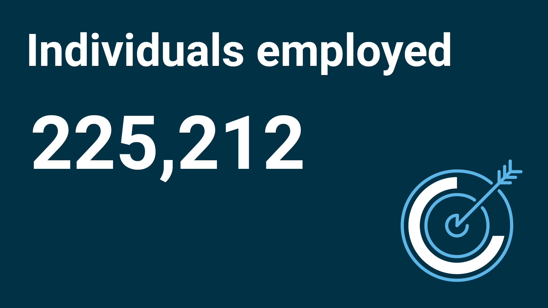 “Individuals employed: 225,212” with a light blue and white icon of a target and arrow on a dark blue background.