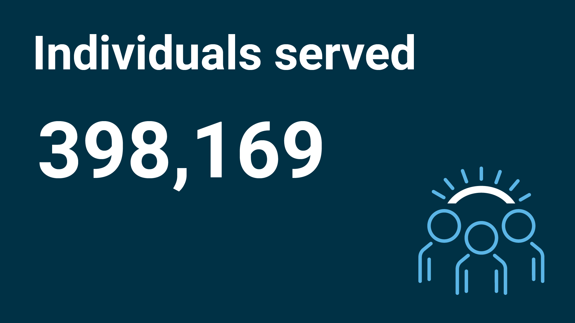 “Individuals served: 398,169” with a light blue and white icon of three people under a curved line resembling a horizon or sunrise on a dark blue background.