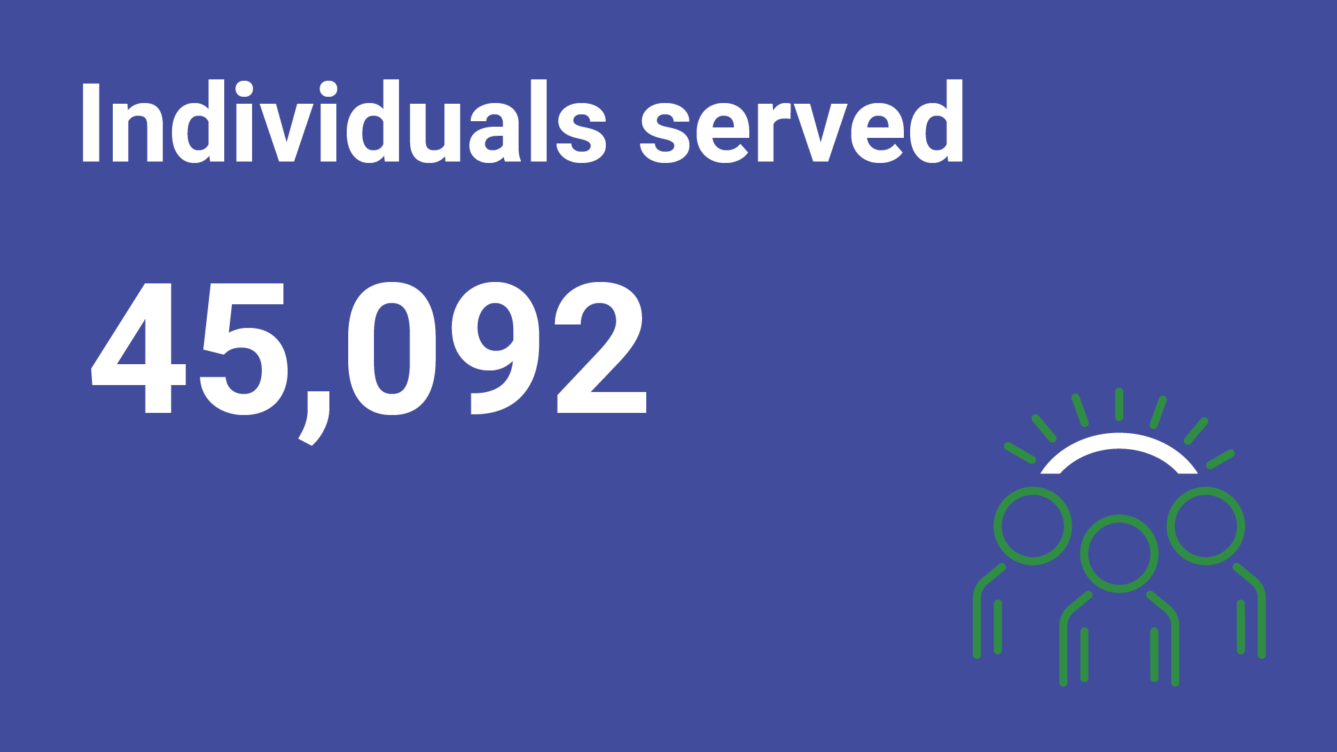 “Individuals served: 45,092” with a green and white icon of three people under a curved line resembling a horizon or sunrise on a dark indigo-blue background.