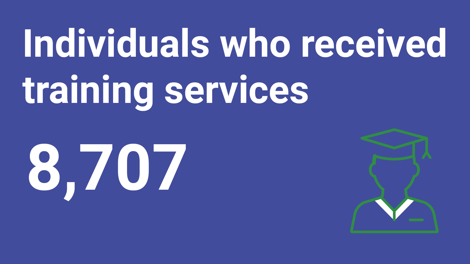“Individuals who received training services: 8,707” with a green and white icon of a person wearing a graduation cap on a dark indigo-blue background.