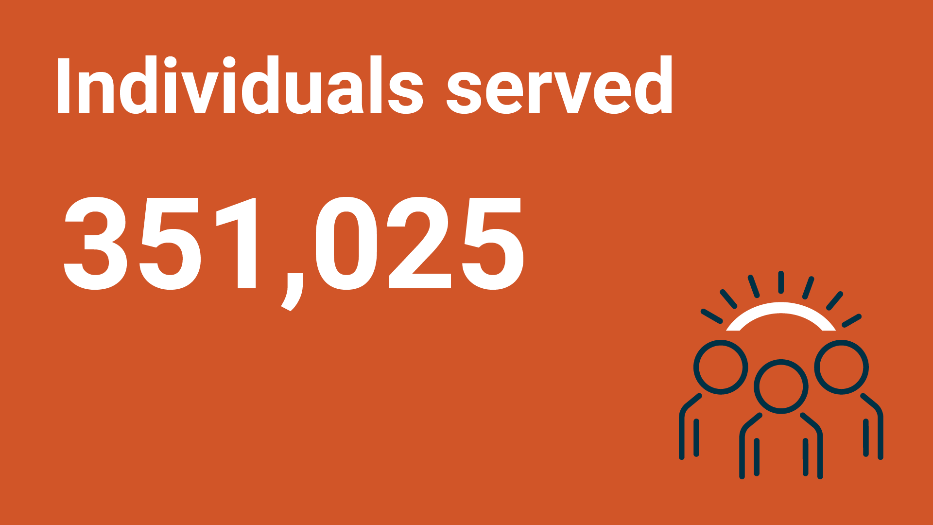 “Individuals served: 351,025” with a dark blue and white icon of three people under a curved line resembling a horizon or sunrise on a burnt-orange background.